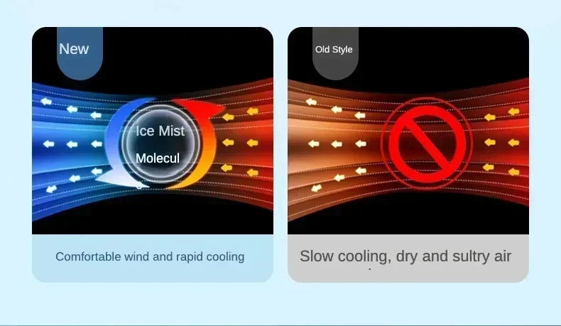 Lenovo Air Conditioner Ice Fan Mini USB Portable Air Cooler Humidifier Water Mist Spray LED Night Light Desktop Cooling Fan