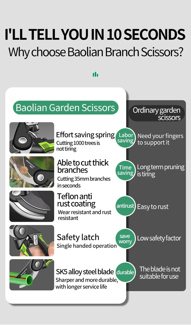 Industrial Grade Pruning Shears Are Labor-Saving Gardening Tools With Sharp, Durable, And Non Slip Scissors