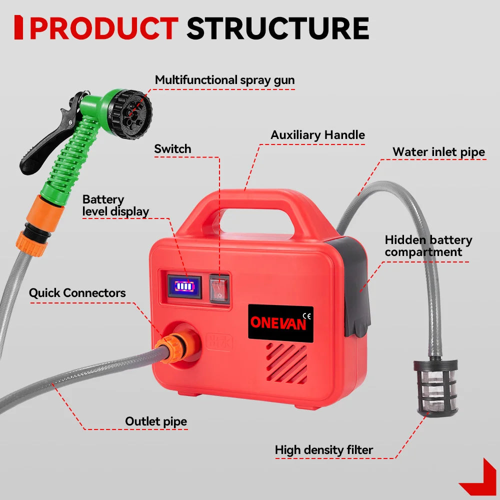 ONEVAN 260W Portable Electric Water Sprayer Lawn Sprinkler 150M Cordless Water Pump Garden Watering Tools For Makita Battery Pin