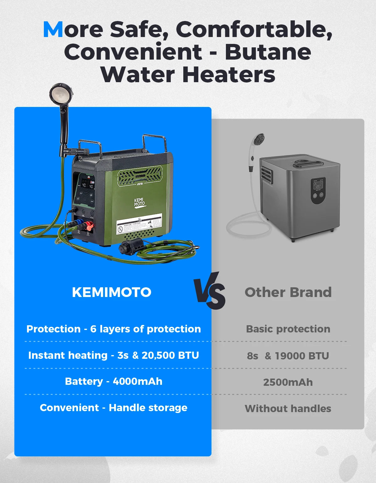 UTV Portable Shower Botane Outdoor Water Heater with Pump Max 100 Mins 3s Instant Hot 20,000 BTU 4000mAh Rechargeable Battery